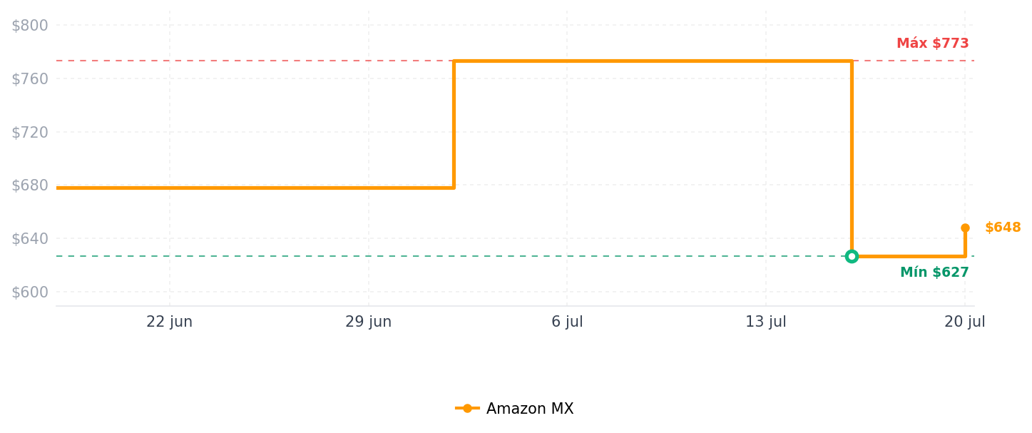 Historial de precios de DOWAN - Cafetera para verter sobre café, gotero de café no eléctrico, actualización 2025
