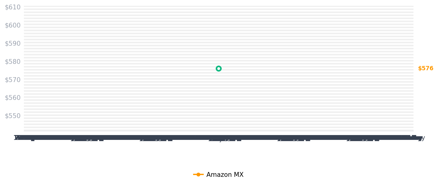 Historial de precios de AYNEFY Bluetooth Gateway, la Puerta de Enlace de Control de Automatización Local Inalámbrica Gateway Hom Hub Permite la Conexión de los Dispositivos Zigbee y Bluetooth