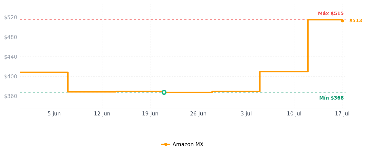 Historial de precios de Velds Smart Plug, funciona con Alexa y Google Home, WiFi habilitado, no requiere hub, conexión de 2.4 GHz, blanco, paquete de 2