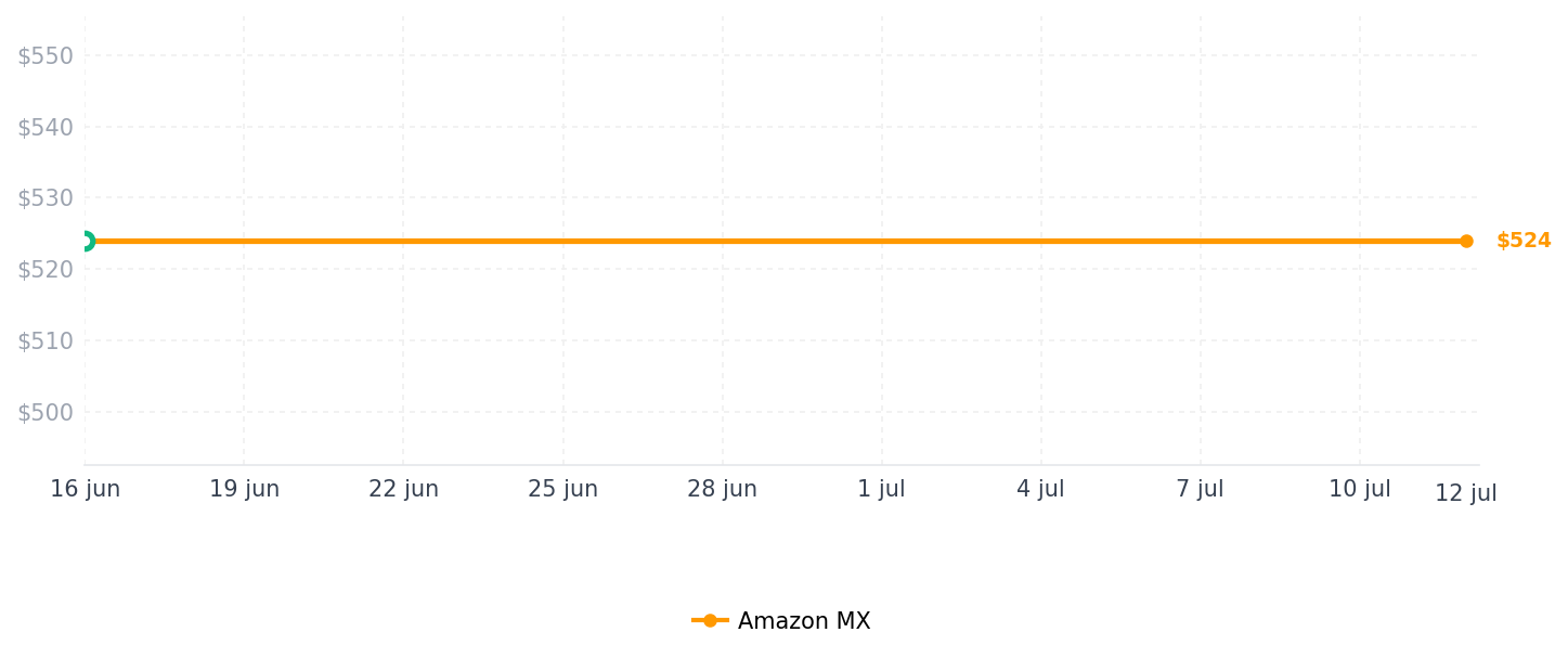Historial de precios de EIGHTREE - Enchufe inteligente para exteriores de 5 GHz, impermeable IP44, enchufe inteligente WiFi con 2 tomas de corriente controladas independientemente, compatible con Alexa y Google Assistant