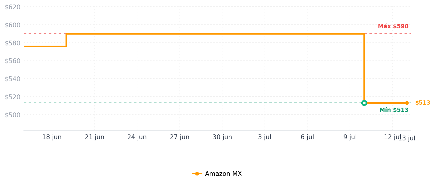 Historial de precios de Yunseity Puerta de Enlace con Cable Inteligente, Control Remoto por Voz Smart Home Hub Conecte hasta 200 Dispositivos, Puerta de Enlace Doméstica con Puerto de Red RJ45 para Cerradura de