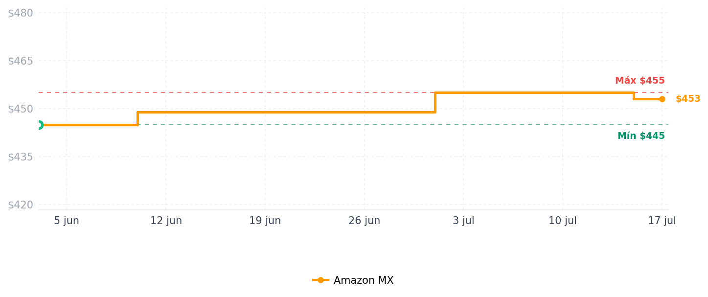 Historial de precios de Juego de tenedor de pasta de silicona y cucharón de sopa, utensilios de cocina antiadherentes resistentes al calor con ganchos traseros, adecuados para cocinar, revolver, servir espaguetis, sopa