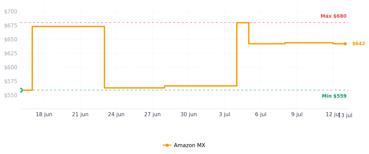 Historial de precios de Smart Hub Gateway, compatible con Alexa Google Home SmartThings, funciona con Tuya ZigBee y Bluetooth Smart Products