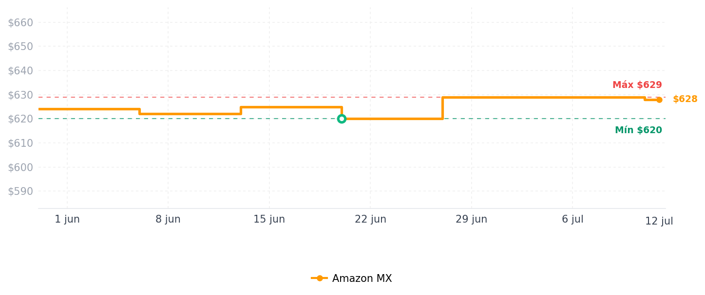 Historial de precios de NOUS - Enchufe inteligente Wi-Fi 15A, doble banda 2.4 GHz y 5 GHz, monitoreo de energía, compatible con Alexa, Google Home, Tuya App, control remoto, temporizador, diseño compacto, toma inteligente
