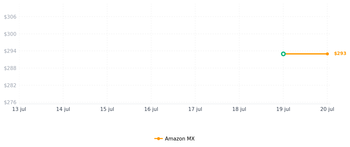 Historial de precios de Taza dosificadora de café de 54 mm, taza dosificadora de café expreso, taza dosificadora de acero inoxidable compatible con todos los portafiltros de 54 mm, taza de café en polvo, alimentador