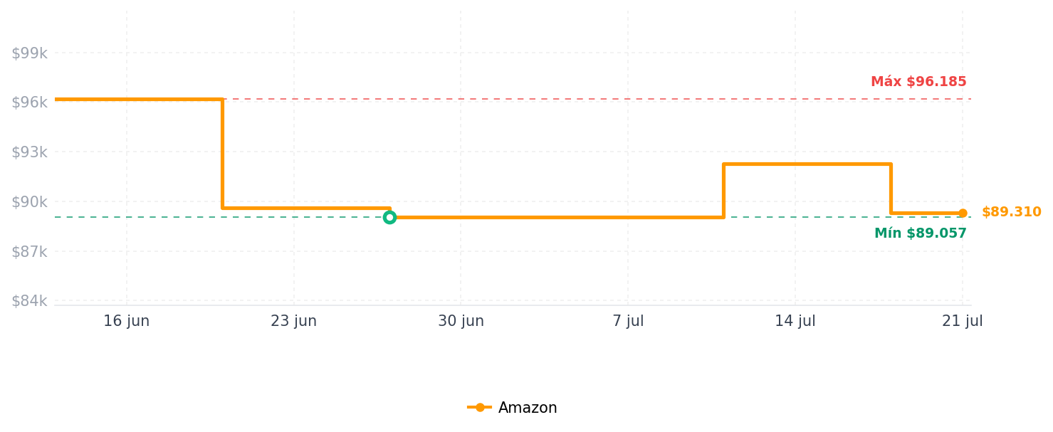 Historial de precios de Garmin Vívofit Jr 2 - Banda para accesorios, Disney Princess, Rosa