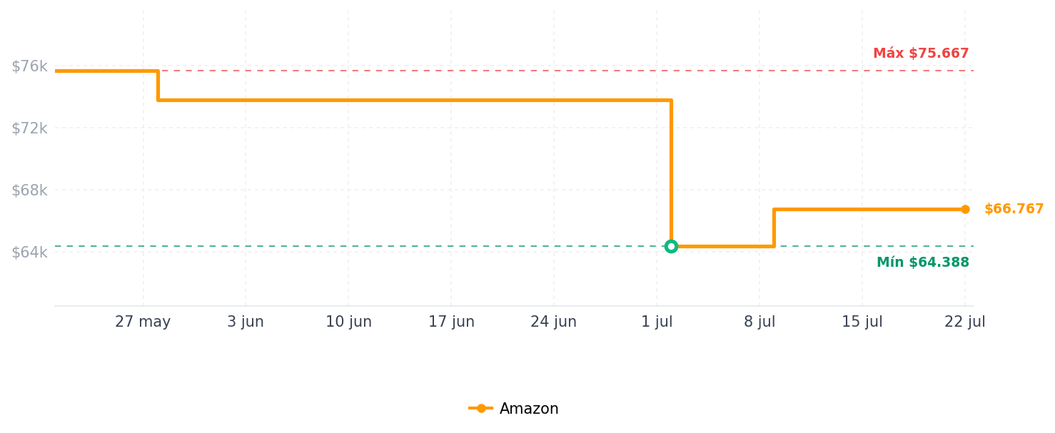 Historial de precios de Cámara web de 1080p con micrófono, cámara web USB con ángulo de visión de 110 grados, cámara de computadora, trípode de cámara web/cubierta de privacidad incluida, cámara web Plug and Play para PC | Wide Angle Webcam With Tripod/Privacy Cover,110°FOV,Plug and Play USB Camera for PC Laptop Mac Zoom Conference Game Streaming