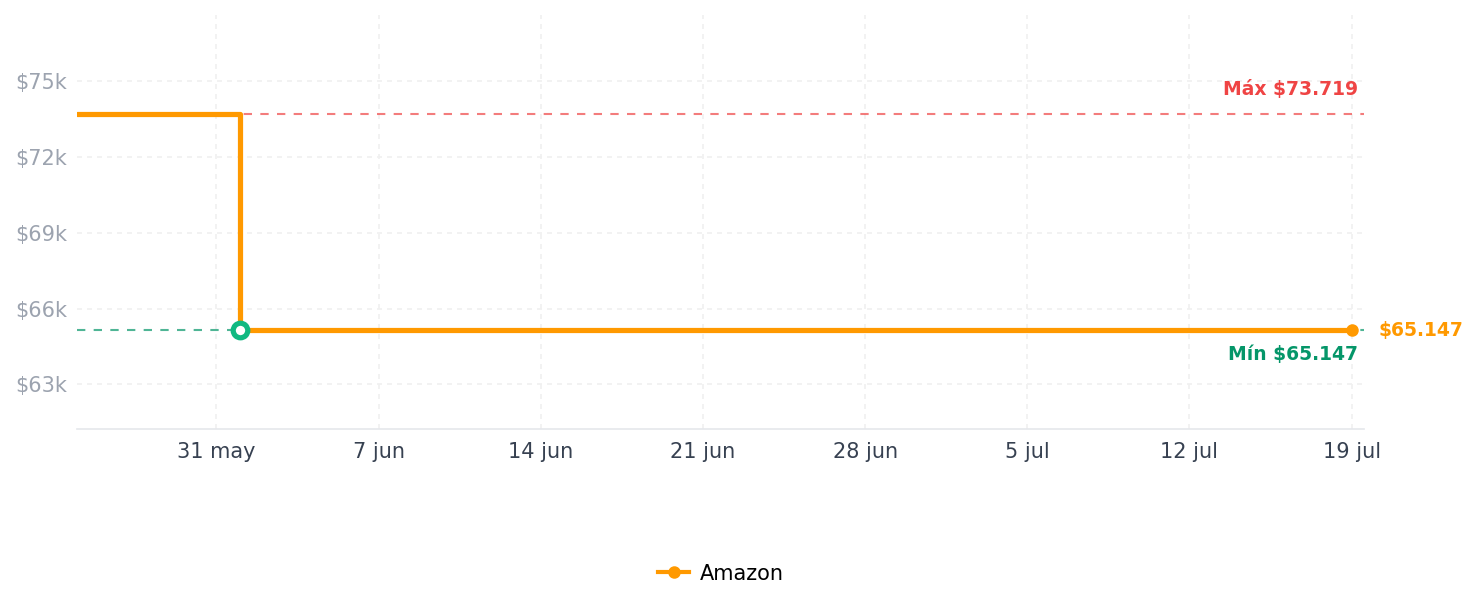 Historial de precios de Cargador de Airpod, cargador inalámbrico diseñado para Airpods 4 (ANC)/3ª/2ª generación, para el nuevo AirPod Pro 3 (2025)/2ª generación, auriculares inalámbricos, delgados y compactos para viajes en