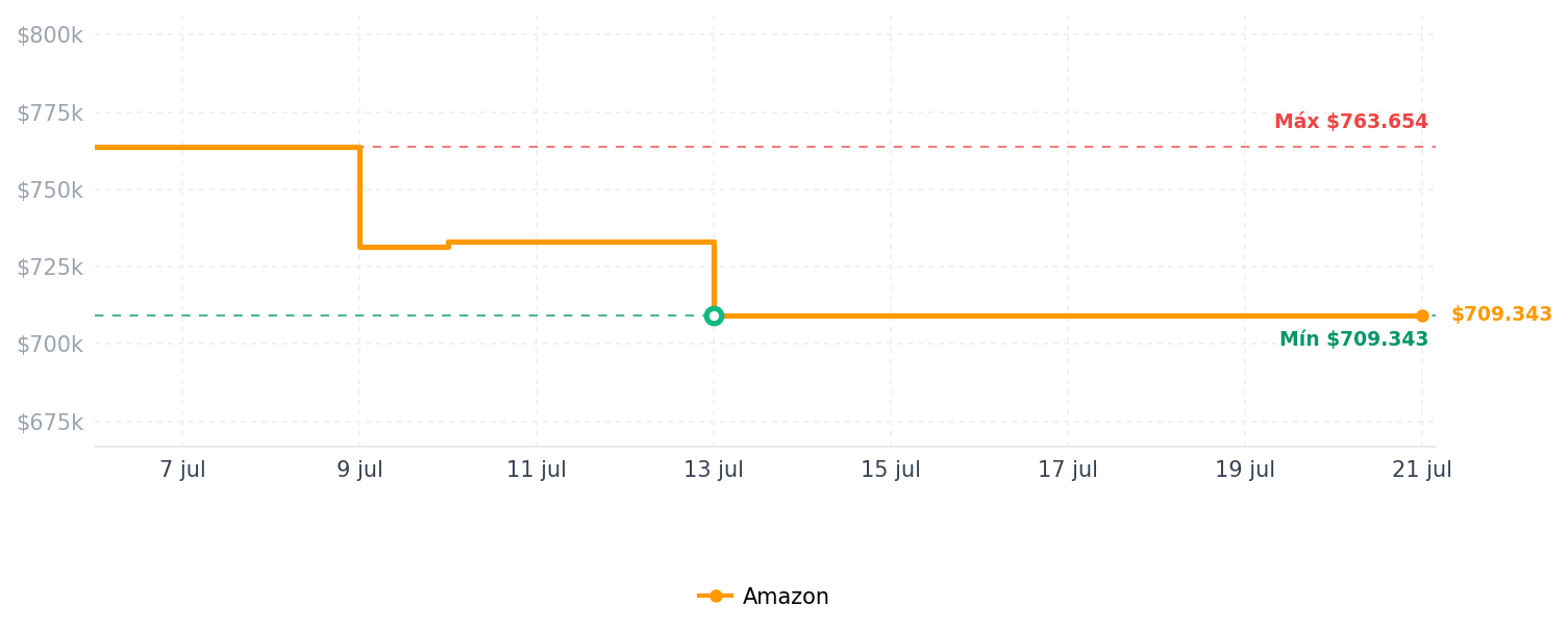 Historial de precios de Marshall Stockwell II - Altavoz Bluetooth portátil, negro y latón