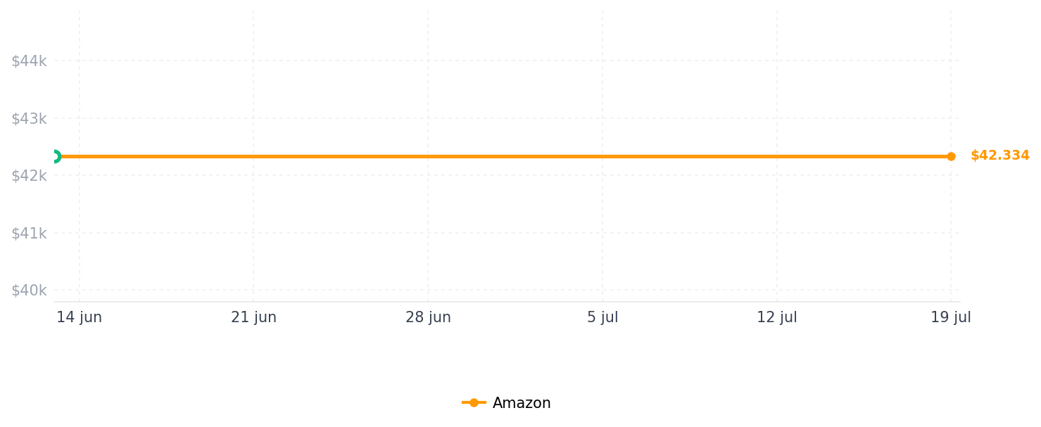 Historial de precios de Correa de repuesto compatible con Garmin Forerunner 945 y 935