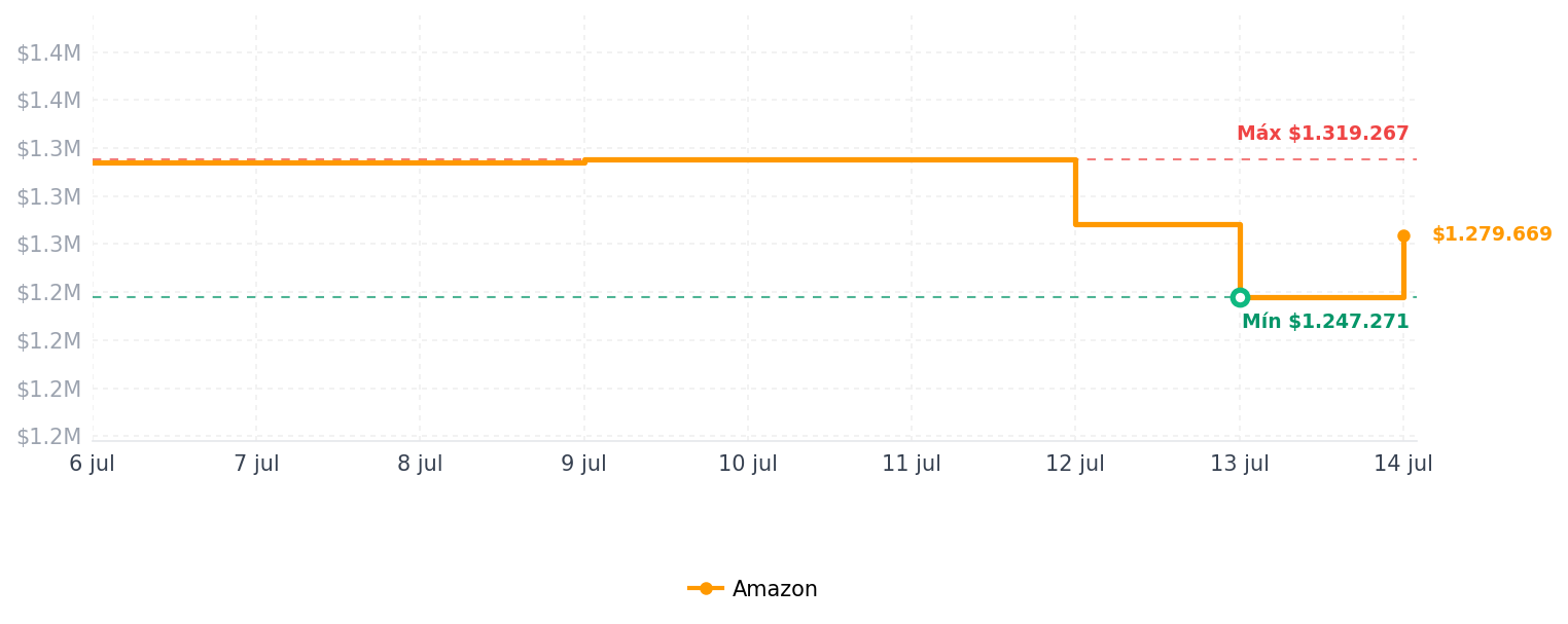 Historial de precios de Marshall Tufton Portable Bluetooth Speaker, Black & Brass