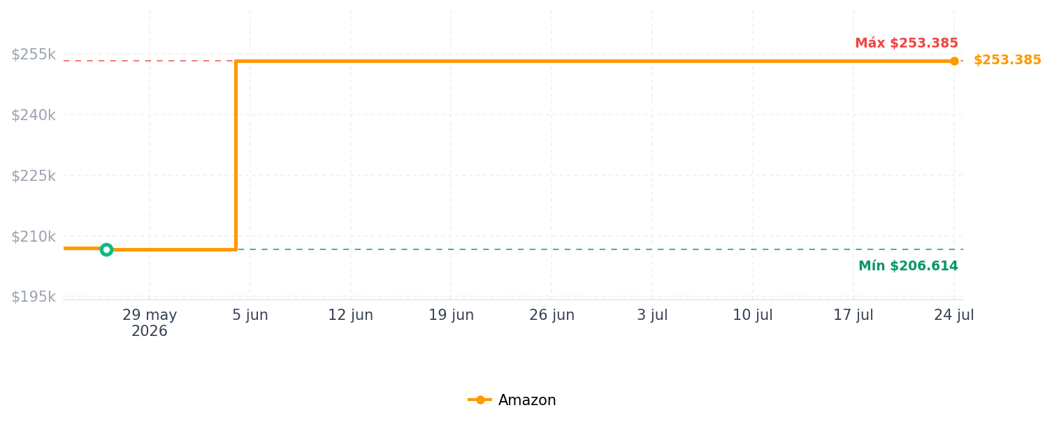 Historial de precios de WISSXOER - Enfriador de granos de café eléctrico, máquina de enfriamiento de tostado de café de alta capacidad, 19.40 oz, doble capa para recoger café (17.64 oz negro)