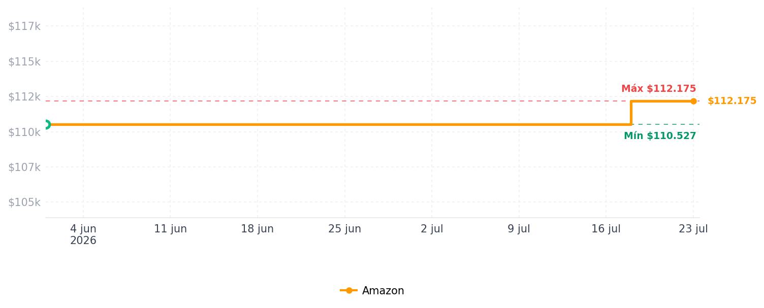 Historial de precios de MDM MERIDIEM GAMES Survivor (PS5)