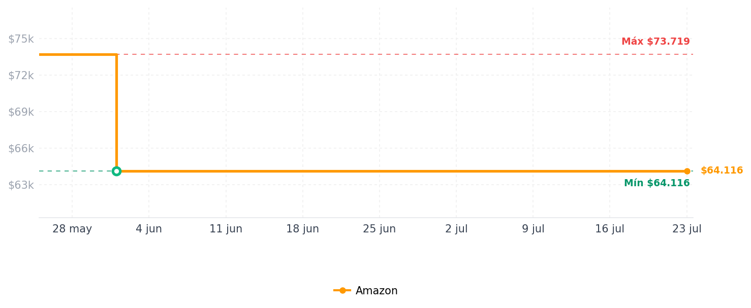 Historial de precios de Enchufe inteligente WiFi compatible con Alexa, Google Assistant, aplicación y control de voz, no requiere concentrador, Reino Unido (16A), blanco