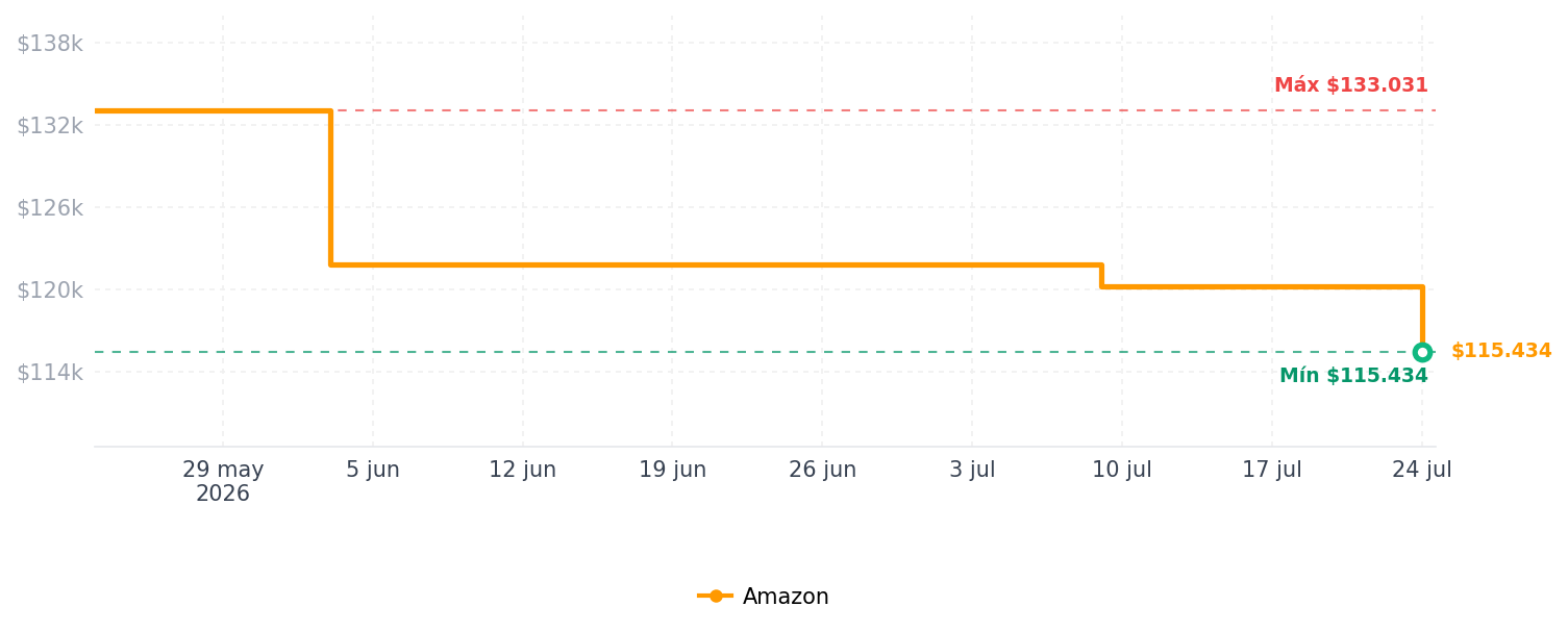 Historial de precios de Juego de 2 estantes magnéticos para refrigerador, contenedores de almacenamiento de frutas, papas y cebollas, organizadores y almacenamiento de despensa, canasta magnética grande para refrigerador