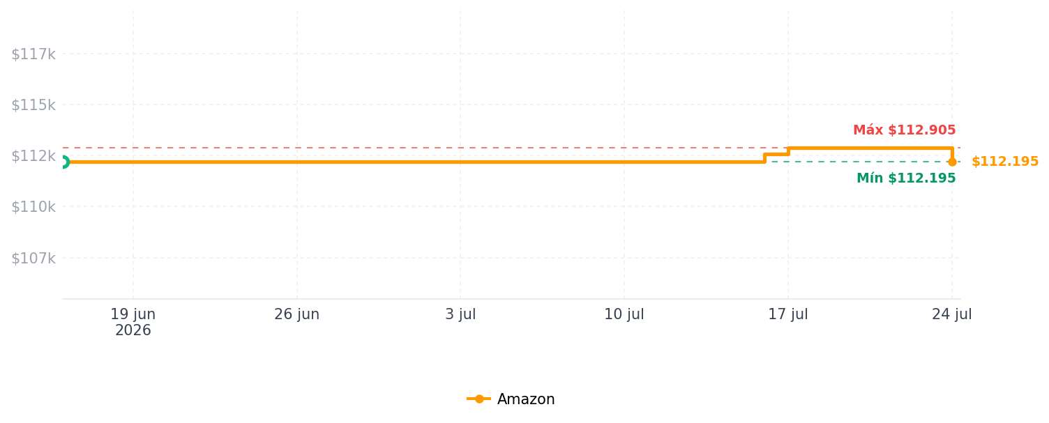 Historial de precios de Cámara de seguridad para el hogar inteligente Cam V3, uso en interiores/exteriores, enchufe de 1080p, visión nocturna a color, detección de movimiento, audio bidireccional, compatible con Alexa