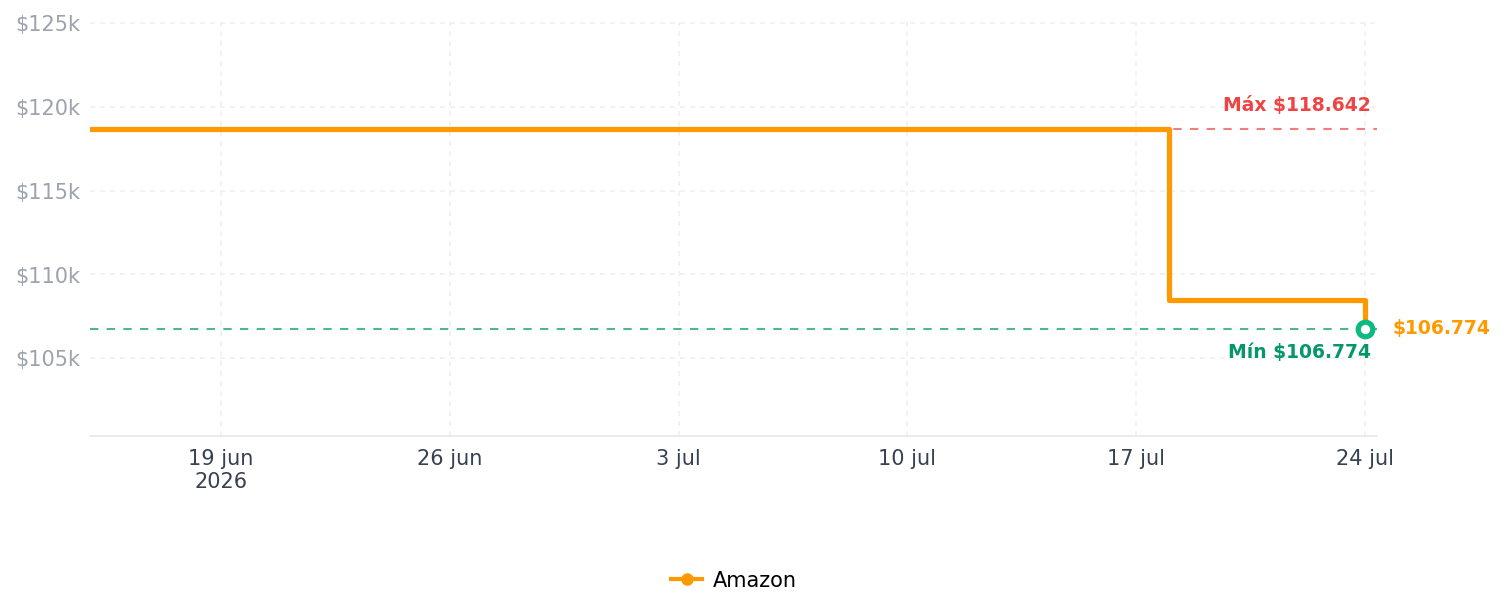 Historial de precios de Ventilador de refrigeración a prueba de polvo para consola Xbox Series X con tira de luz colorida, filtro de cubierta contra polvo, tapones de goma contra polvo, ventilador superior de bajo ruido con