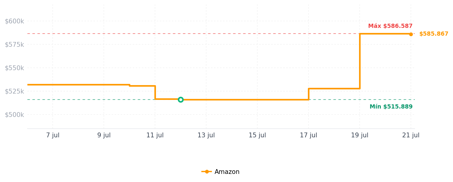 Historial de precios de OnePlus Buds Pro 3, auriculares inalámbricos Bluetooth, auriculares con cancelación de ruido, graves profundos, sonido inmersivo, hasta 44 horas de reproducción con estuche de carga, Midnight Opus