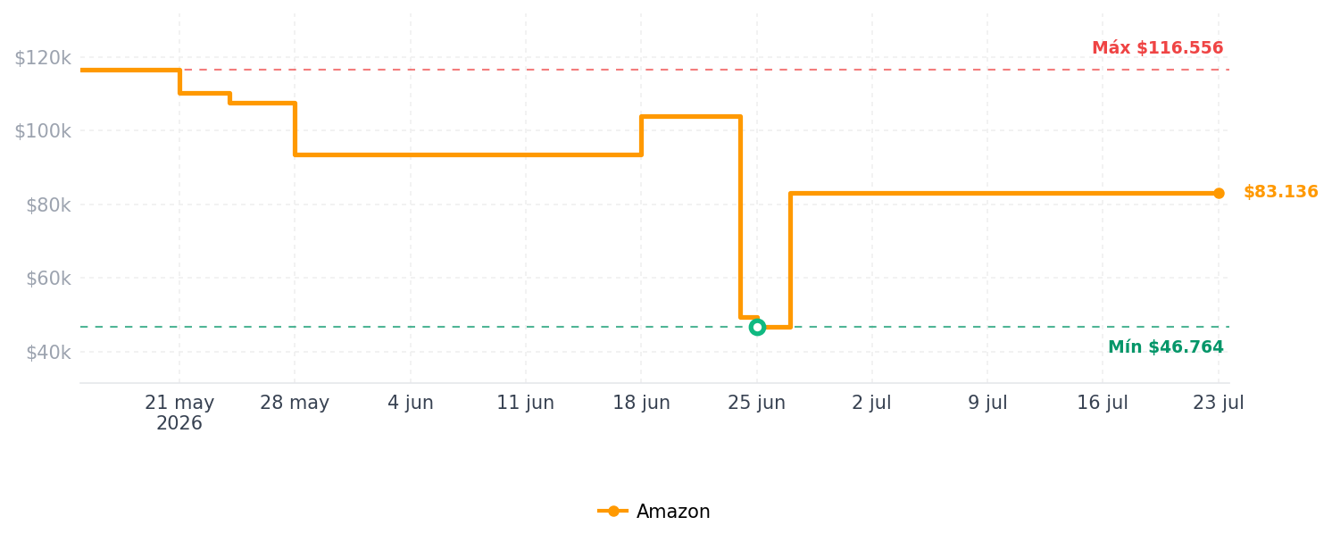 Historial de precios de GUYEKS Gateron - Interruptores de teclado de resorte de doble etapa color menta cremosa, interruptor lineal prelubricado de fábrica de 45 gf RGB SMD de 5 pines para teclado mecánico MX (90 piezas)