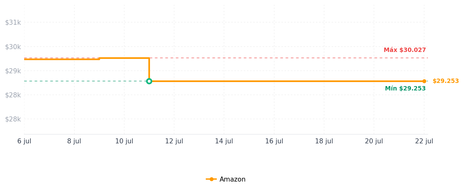 Historial de precios de AK Correa de metal compatible con Fitbit Luxe para mujeres y hombres, correa de repuesto de malla de acero inoxidable para Fitbit Luxe Health & Fitness Tracker