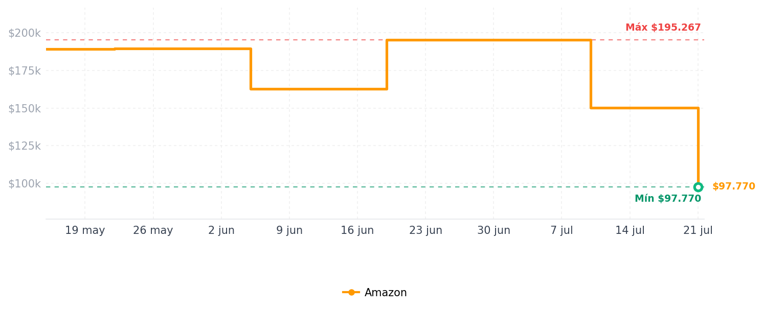 Historial de precios de Razer Kraken Kitty V3 X Wired Gaming Headset: Kitty Ears - HyperClear Cardioid Mic - 40 mm Drivers - 7.1 Surround Sound - Comfy Ear Cushions - Cross-Platform via 3.5mm PC, PS5, Xbox, Switch 2 - Pink
