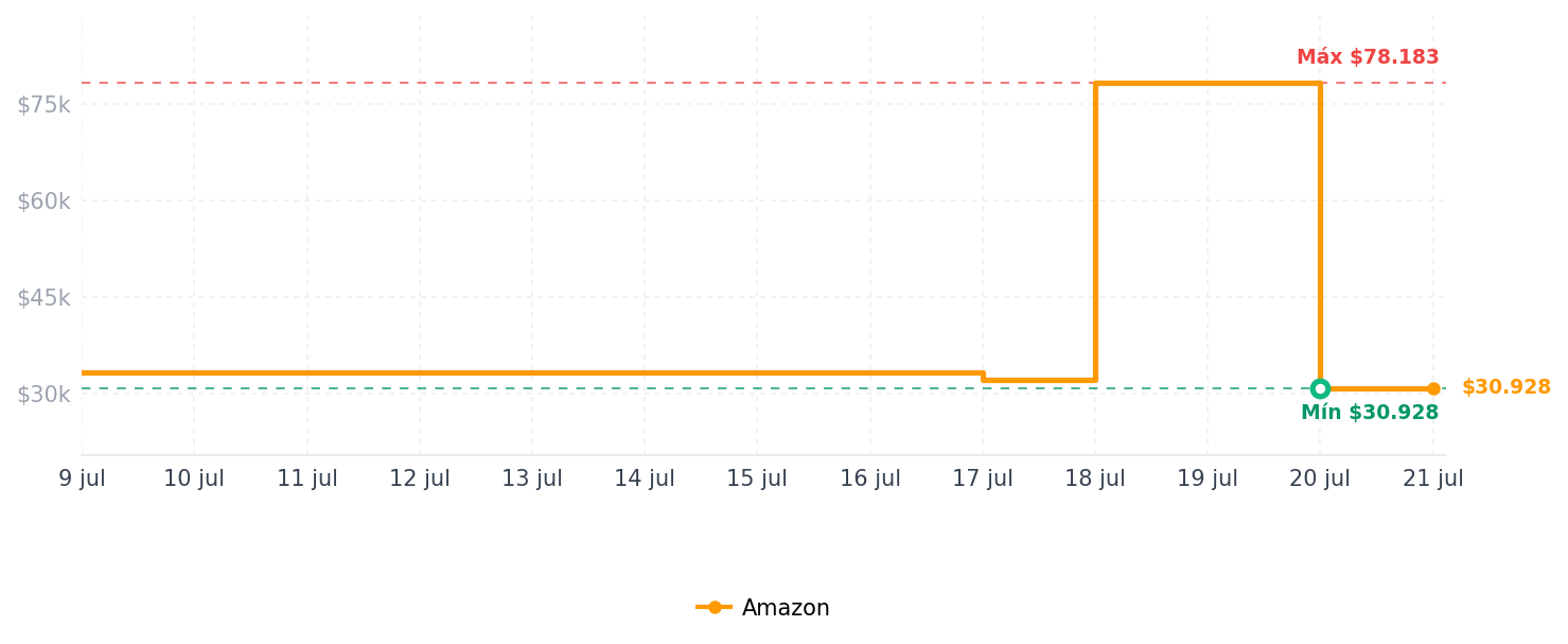 Historial de precios de VIFUUR Zapatos de bebé para niñas y niños pequeños, zapatillas antideslizantes, para primeros pasos, zapatos para bebés de 6, 9, 12, 18, 24 meses