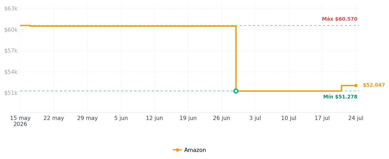 Historial de precios de Auriculares con cable para niños con micrófono, conector de 0.138 in con adaptador USB-C, cómodos auriculares para aprendizaje en línea, escuela, tableta, teléfono - Galaxy Gradient
