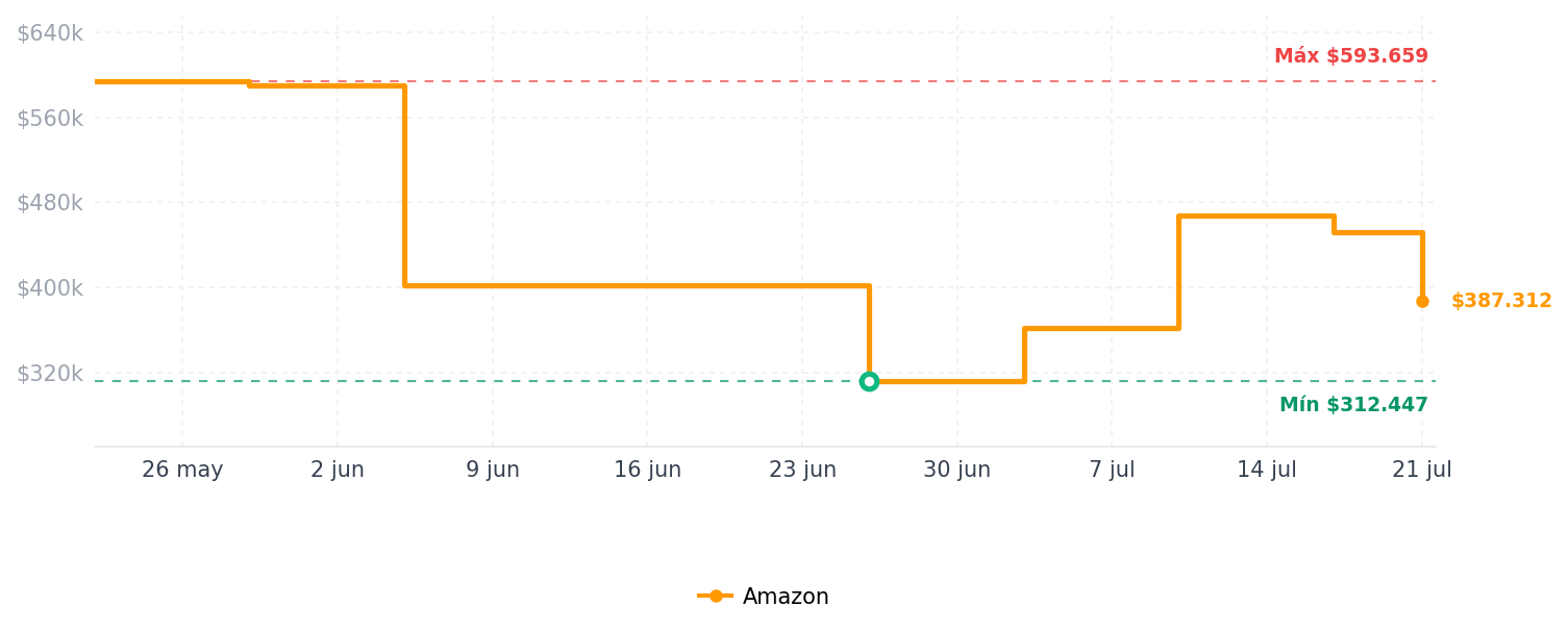 Historial de precios de Emphsism Freidora de aire grande de doble zona de 12 cuartos con divisor, cocina a juego y acabado inteligente, freír al aire/asar/hornear/tostar/deshidratar/recalentar/mantener caliente/precalentar, cesta antiadherente apta para lavavajillas, pantalla táctil digital