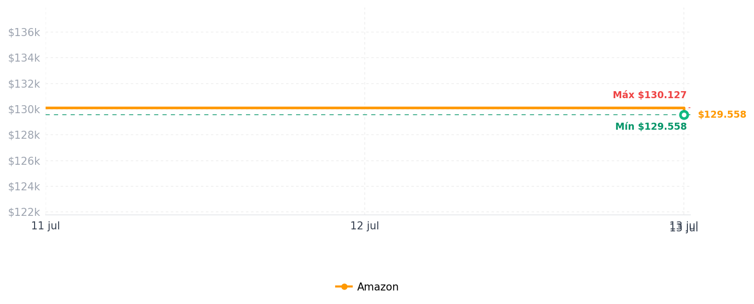 Historial de precios de Rizador 5 en 1 con cepillo térmico y barriles de cerámica intercambiables (0.35 a 1.25 pulgadas), juego de varita rizadora con plancha plana alisadora de pelo de calentamiento instantáneo, rizador de