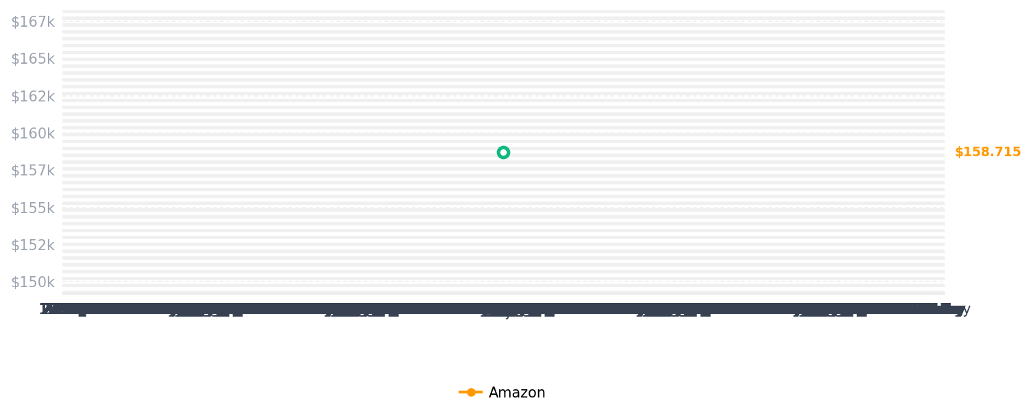 Historial de precios de Cepillo de rizador inalámbrico de 7000 mAh, cepillo redondo calentado iónico 2 en 1 con barril extendido de 5 pulgadas, voluminizador de cabello portátil para levantamiento de raíces y flequillo, 4