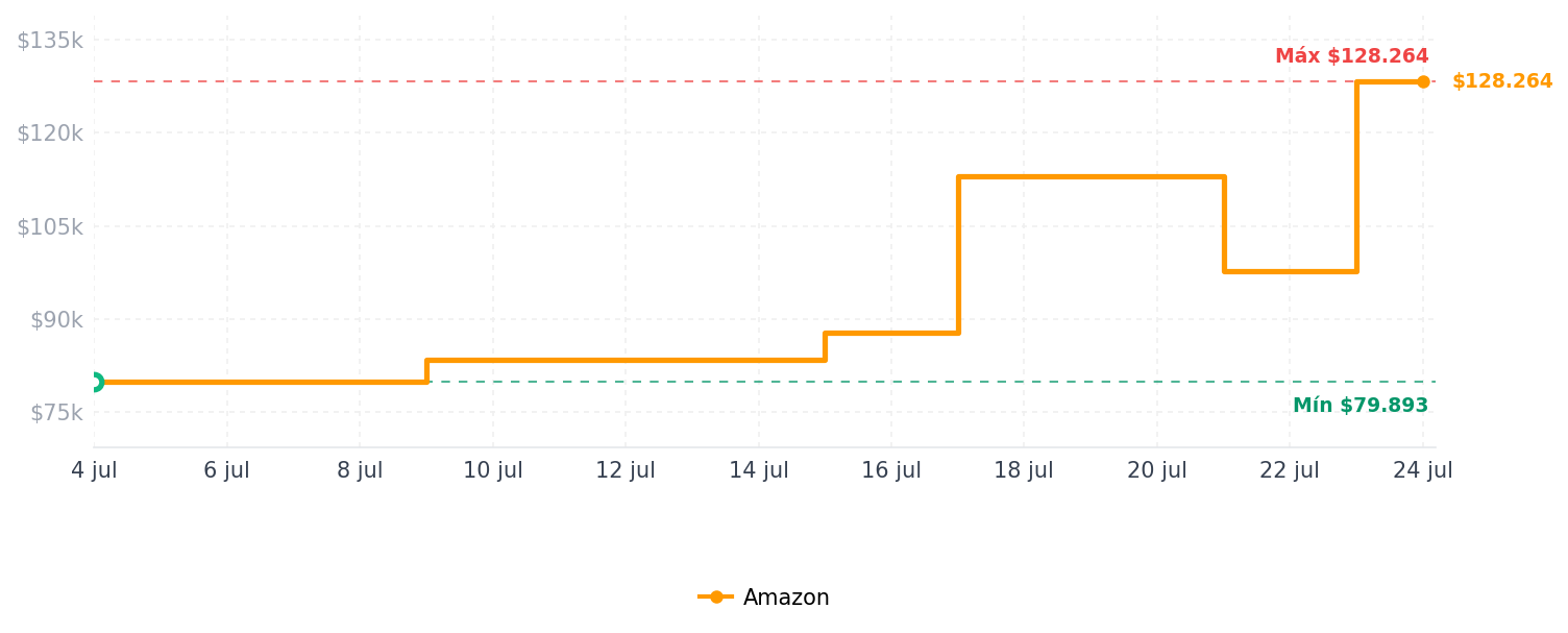 Historial de precios de Aire acondicionado portátil, enfriador de aire evaporativo 4 en 1, ventilador de refrigeración personal con 3 velocidades, 2 modos de niebla, 7 luces LED nocturnas, temporizador de 2 a 4 horas, mini