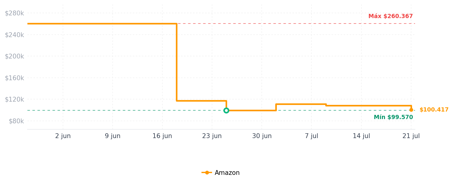 Historial de precios de Mingtawn Relojes inteligentes para mujeres y hombres con 7 bandas intercambiables, reloj inteligente HD de 1.83 pulgadas con monitor de frecuencia cardíaca/sueño, reloj de fitness con llamada