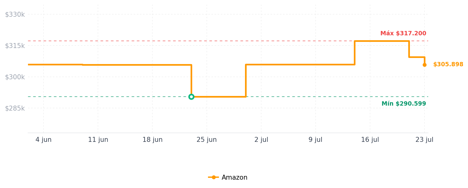 Historial de precios de Extensor de pantalla para portátil de 14.1 pulgadas, 1080P IPS, monitor portátil de pantalla dual para portátil de 13 a 17.3 pulgadas, extensor de monitor Plug & Play con USB-C/HDMI, monitor de viaje