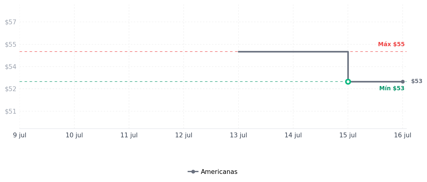 Historial de precios de Rodapé Henn Connect para Balcão 120cm Duna Rodapé Henn Connect para Balcão 120cm Duna