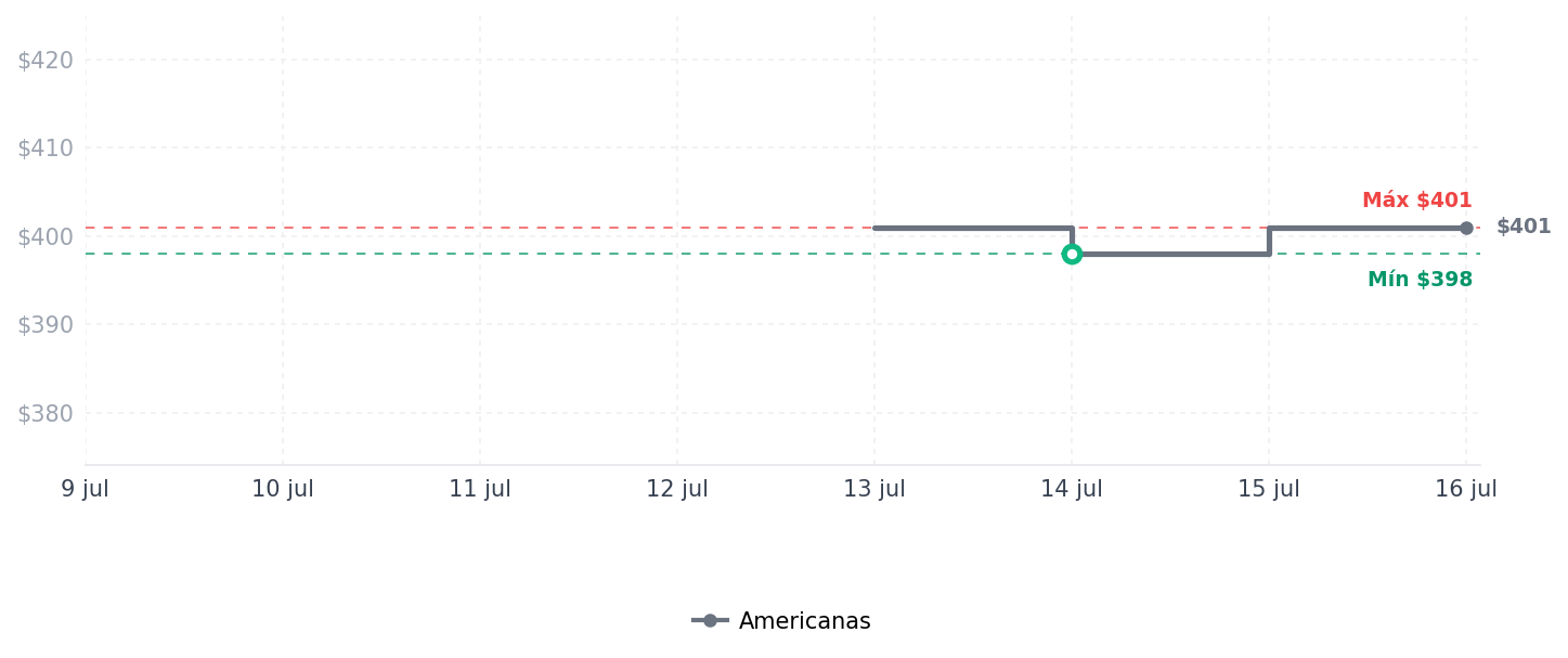 Historial de precios de Cooktop Essencial Itatiaia 4 bocas Preto - Bivolt Cooktop Essencial Itatiaia 4 bocas Preto - Bivolt