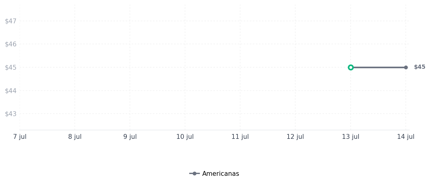 Historial de precios de Top Nadador Life Zone Poliamida e Poliéster Feminino Top Nadador Life Zone Poliamida e Poliéster Feminino