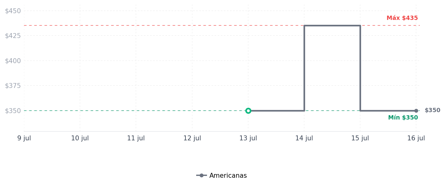 Historial de precios de Cadeira de Escritório Diretor Giratória Preta DIR-006 Otello Cadeira de Escritório Diretor Giratória Preta DIR-006 Otello