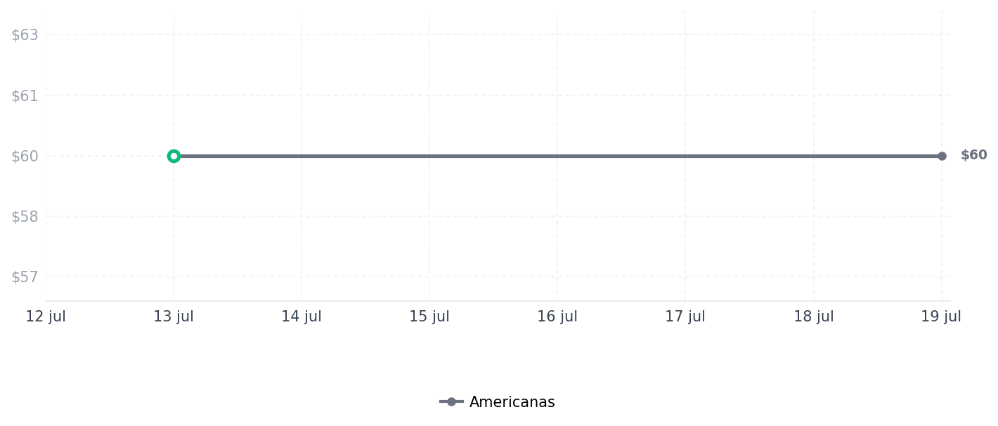 Historial de precios de Caixa de Ferramentas Sanfonada 3 Gavetas Tramontina Master Caixa de Ferramentas Sanfonada 3 Gavetas Tramontina Master