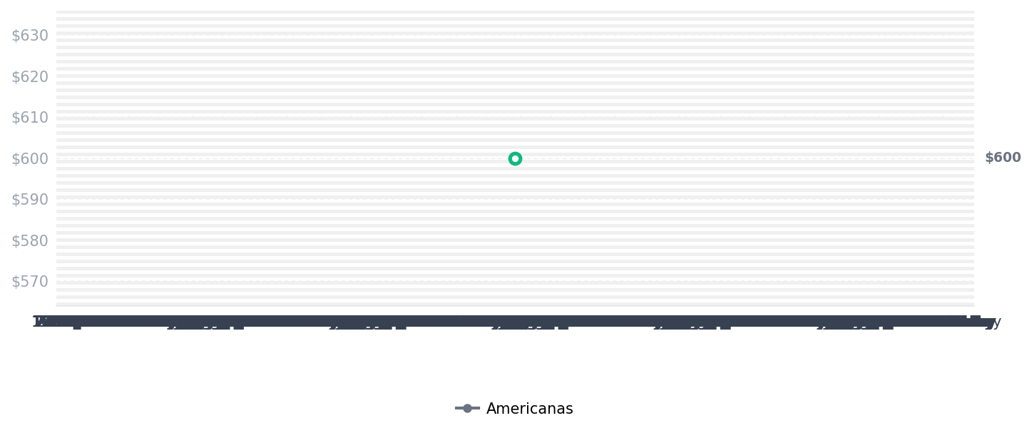 Historial de precios de PULSEIRA INTELIGENTE XIAOMI SMART BAND 10,BATERIA ATÉ 21DIAS PULSEIRA INTELIGENTE XIAOMI SMART BAND 10,BATERIA ATÉ 21DIAS