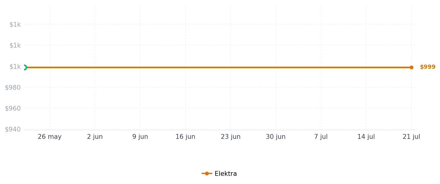 Historial de precios de Teatro en Casa HKPRO HKHT310 Negro