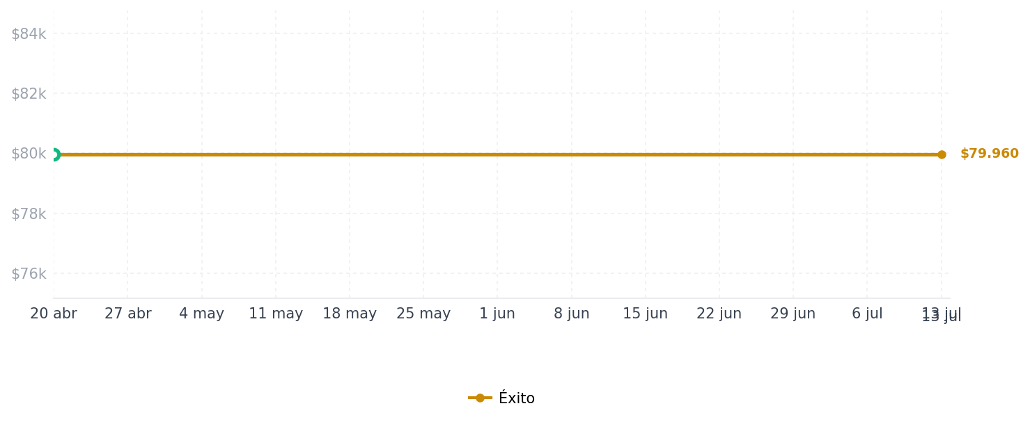 Historial de precios de Tenis Clásicos En Cuero Para Mujer Calzado Guerreros Lf 004 Crema Tenis Clásicos En Cuero Para Mujer Calzado Guerreros Lf 004 Crema 40 CREMA