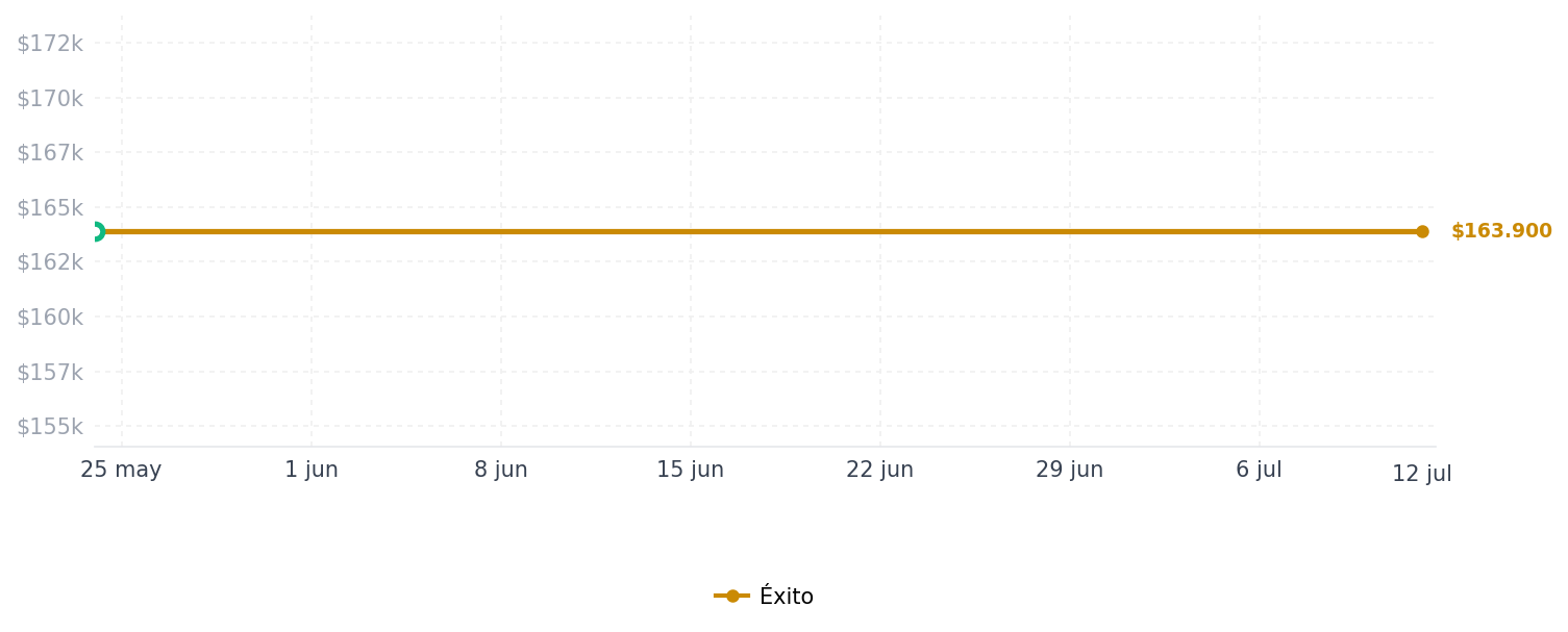 Historial de precios de Licuadora Imusa Infiny Force 10Vel 6 Cuch Negra Licuadora Imusa Infiny Force 10Vel 6 Cuch Negra