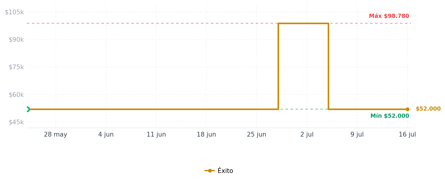 Historial de precios de Linterna Tactica ( Taiser ) Con Laser Recargable 9000Kv Descarga Eléctrica Recargable Defensa Personal Linterna Tactica ( Taiser ) Con Laser Recargable 9000Kv Descarga Eléctrica Recargable Defensa Personal