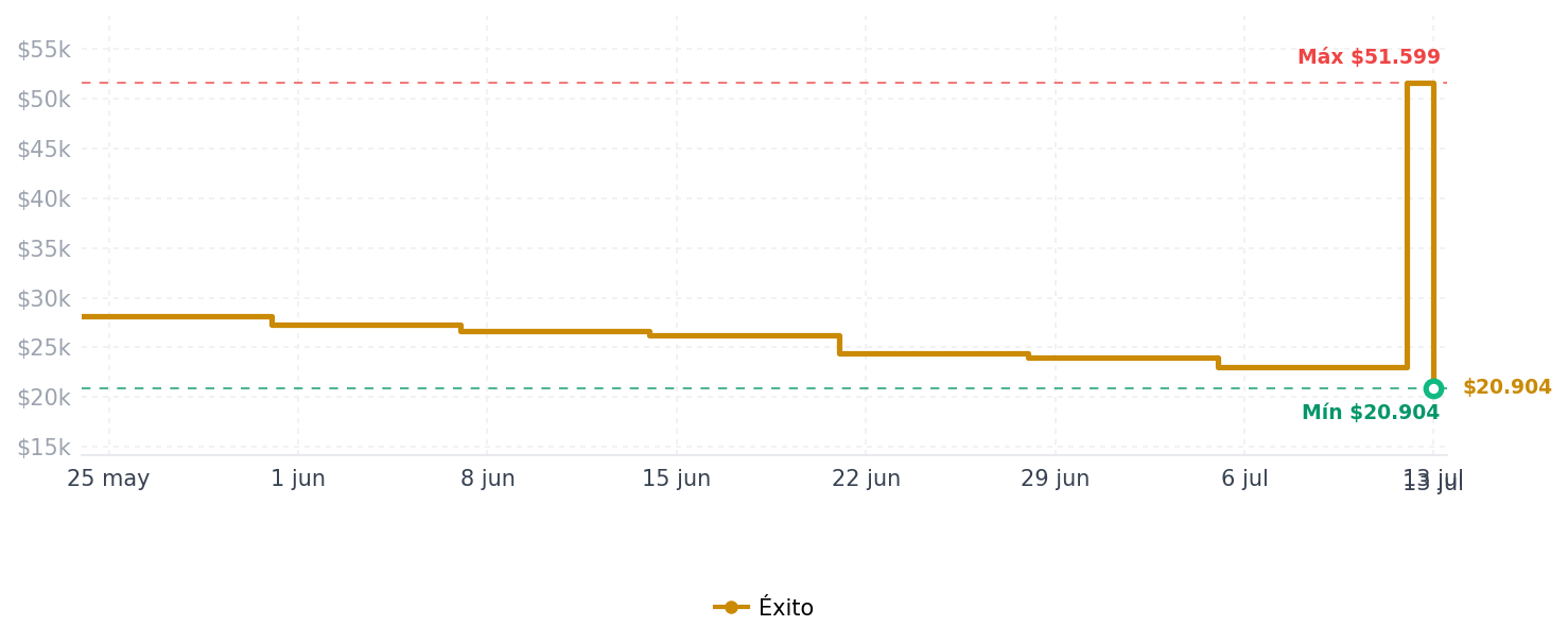 Historial de precios de Dispensador Automatico Recargable Para Agua De Botellon Dispensador Automatico Recargable Para Agua De Botellon