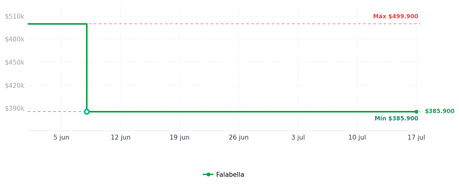 Historial de precios de Smart Band 1.74 Pulgadas