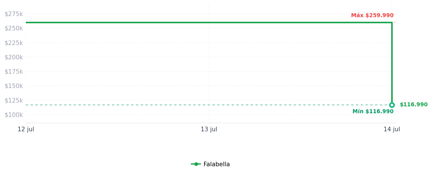 Historial de precios de Mocasines para Hombre Amoky