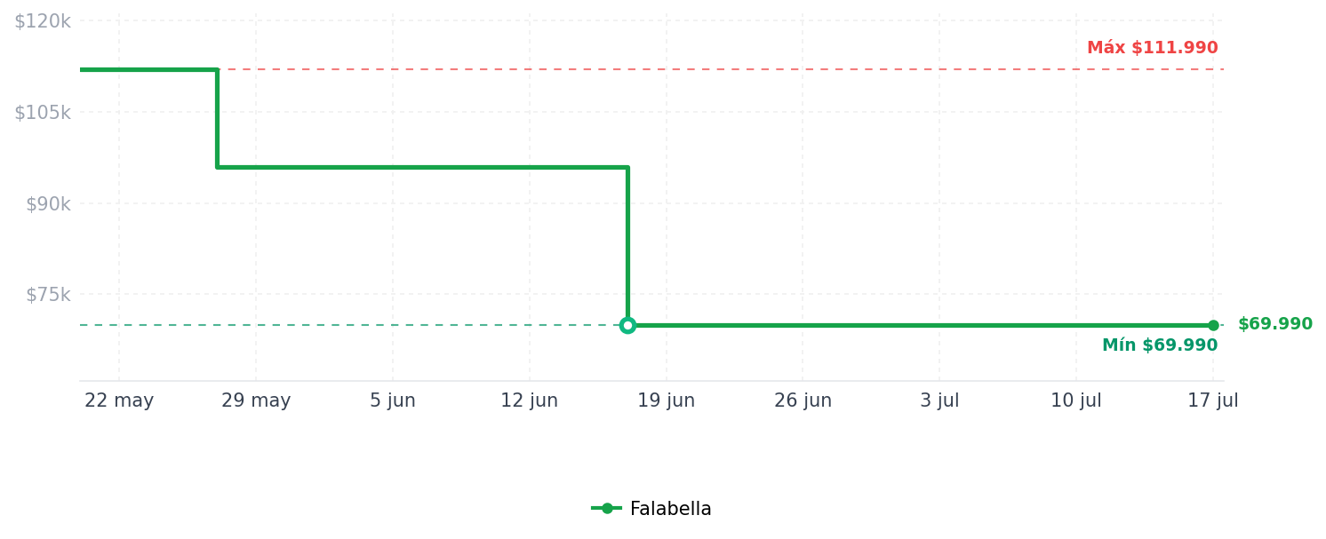 Historial de precios de Tenis moda Bamtelo I Niña con Velcro Blancos Horma Justa