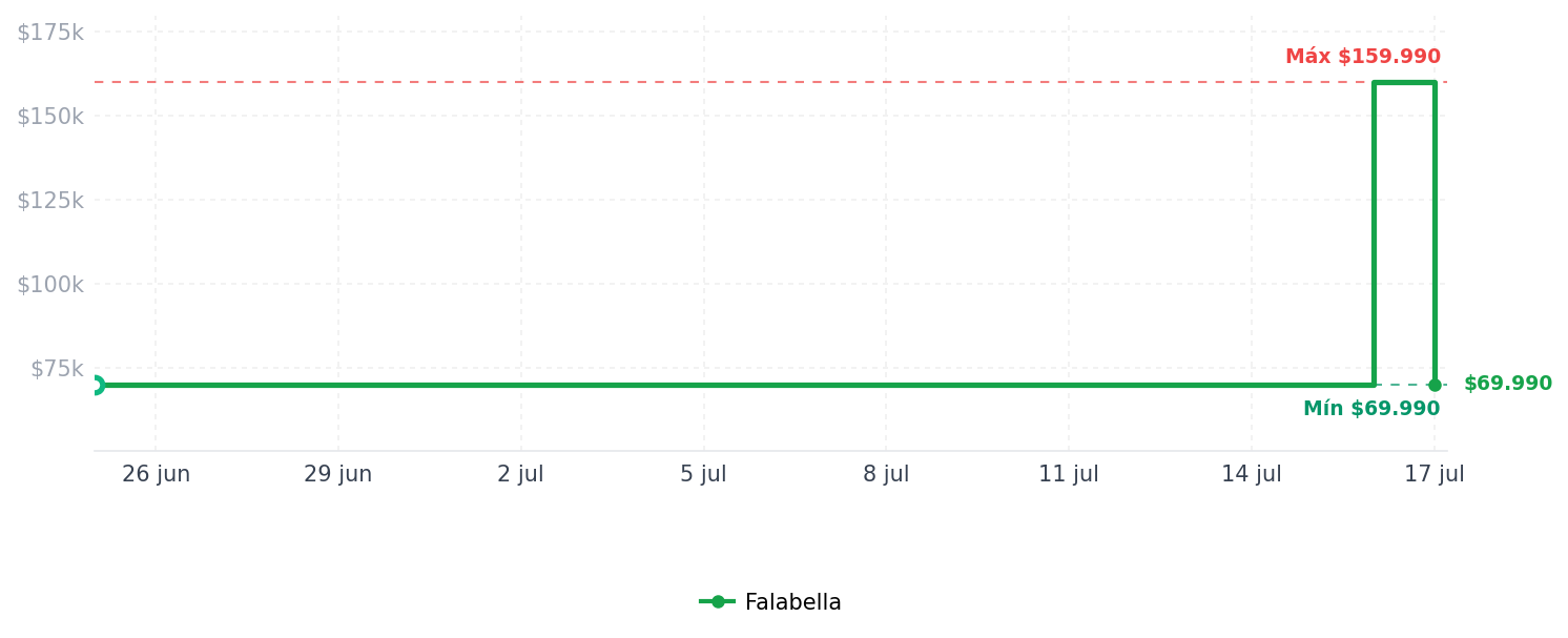Historial de precios de Tenis patín con luces Rollio 3 K Niño con Velcro