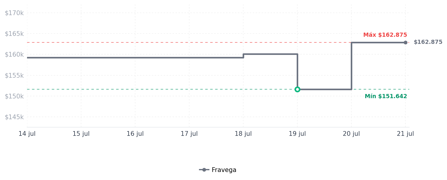 Historial de precios de Stanley IceFlow - Vaso de acero inoxidable con Stanley IceFlow - Vaso de acero inoxidable con