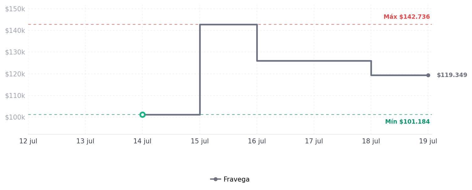 Historial de precios de Thermos Botella de hidratación con aislamiento de Thermos Botella de hidratación con aislamiento de